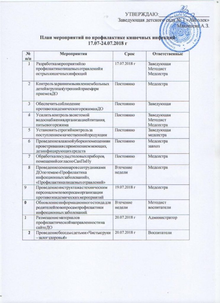 Комплексный план мероприятий по профилактике острых кишечных инфекций